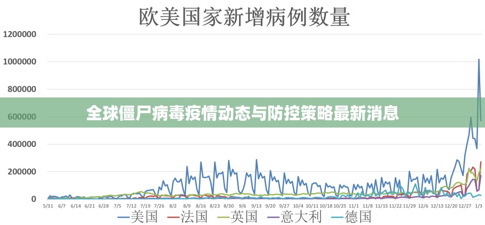 全球僵尸病毒疫情動態(tài)與防控策略最新消息