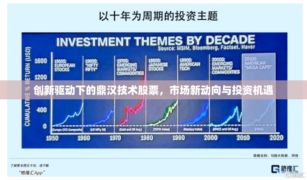 創(chuàng)新驅(qū)動(dòng)下的鼎漢技術(shù)股票，市場新動(dòng)向與投資機(jī)遇