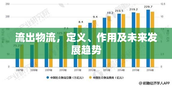 流出物流，定義、作用及未來發(fā)展趨勢