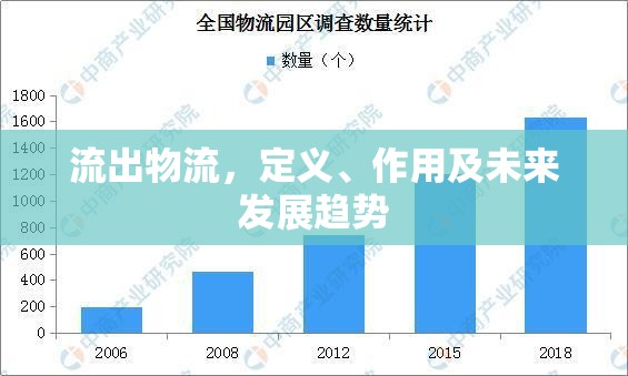 流出物流，定義、作用及未來發(fā)展趨勢