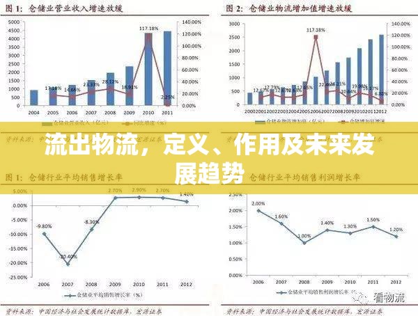 流出物流，定義、作用及未來發(fā)展趨勢