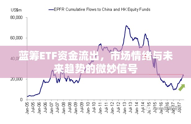 藍(lán)籌ETF資金流出，市場情緒與未來趨勢的微妙信號(hào)