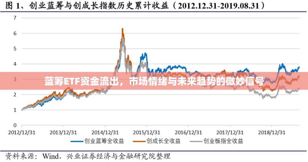 藍籌ETF資金流出，市場情緒與未來趨勢的微妙信號