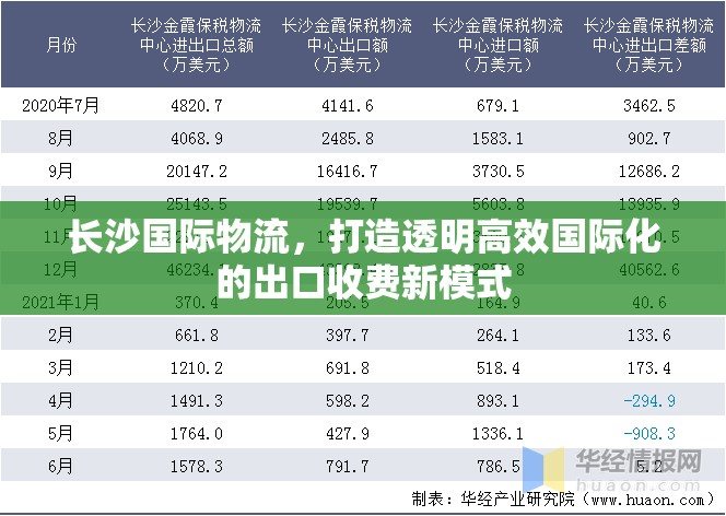 長沙國際物流，打造透明高效國際化的出口收費新模式