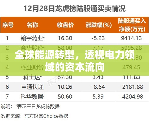 全球能源轉(zhuǎn)型，透視電力領(lǐng)域的資本流向