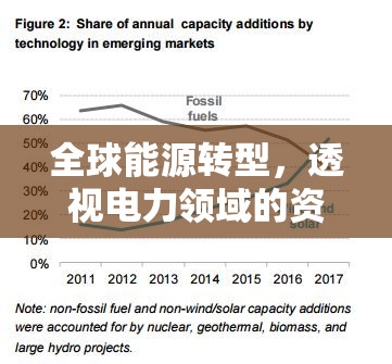 全球能源轉(zhuǎn)型，透視電力領(lǐng)域的資本流向