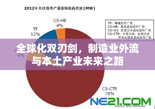 全球化雙刃劍，制造業(yè)外流與本土產(chǎn)業(yè)未來(lái)之路