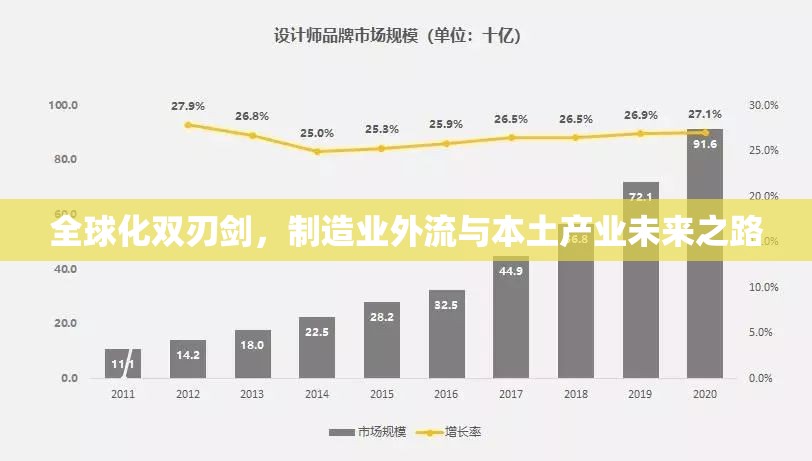 全球化雙刃劍，制造業(yè)外流與本土產(chǎn)業(yè)未來(lái)之路