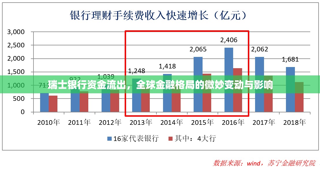 瑞士銀行資金流出，全球金融格局的微妙變動(dòng)與影響