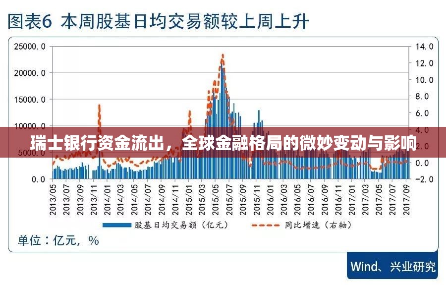 瑞士銀行資金流出，全球金融格局的微妙變動(dòng)與影響