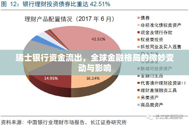 瑞士銀行資金流出，全球金融格局的微妙變動(dòng)與影響