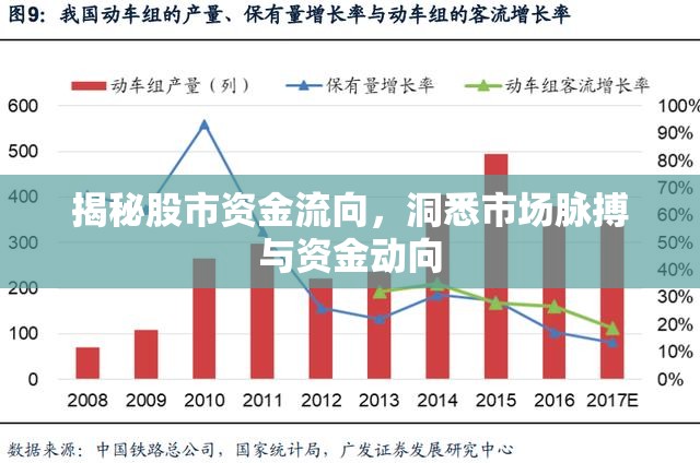 揭秘股市資金流向，洞悉市場脈搏與資金動向