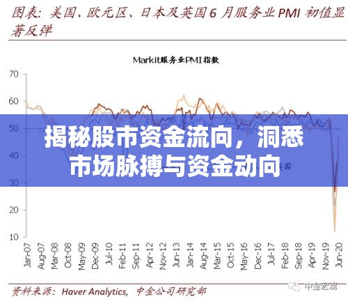 揭秘股市資金流向，洞悉市場脈搏與資金動向