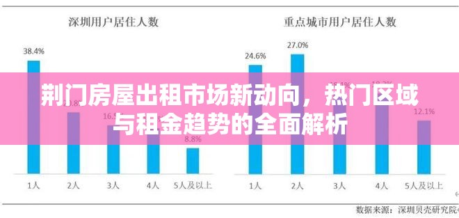 荊門房屋出租市場新動(dòng)向，熱門區(qū)域與租金趨勢的全面解析