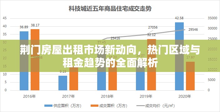 荊門房屋出租市場新動向，熱門區(qū)域與租金趨勢的全面解析