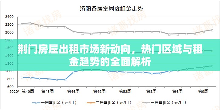 荊門房屋出租市場新動向，熱門區(qū)域與租金趨勢的全面解析