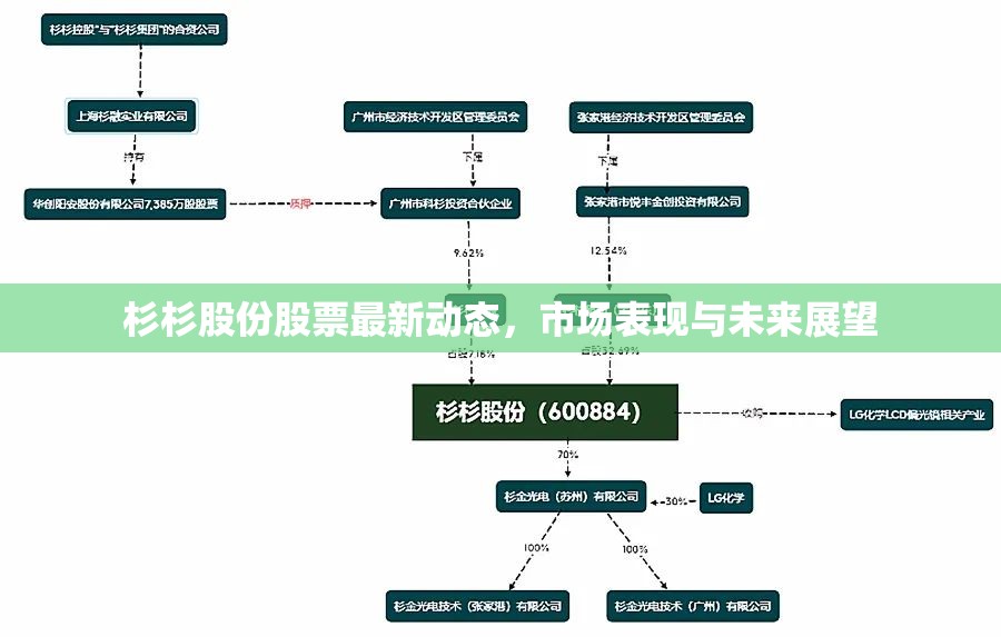 杉杉股份股票最新動態(tài)，市場表現(xiàn)與未來展望