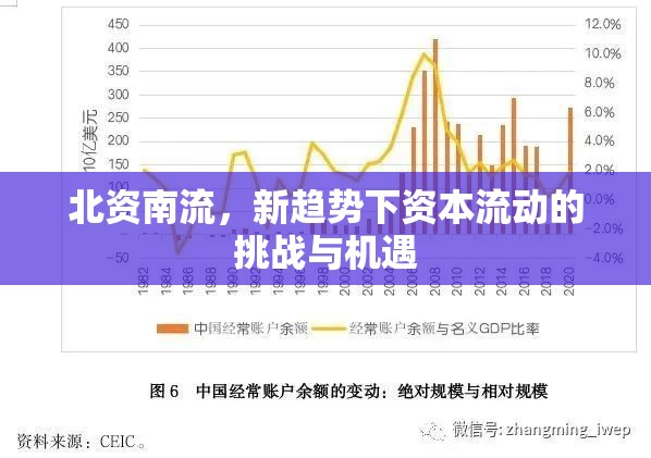 北資南流，新趨勢下資本流動的挑戰(zhàn)與機遇