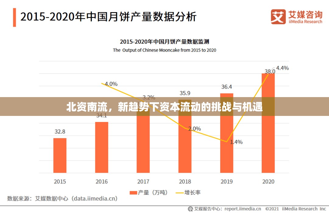 北資南流，新趨勢下資本流動的挑戰(zhàn)與機遇