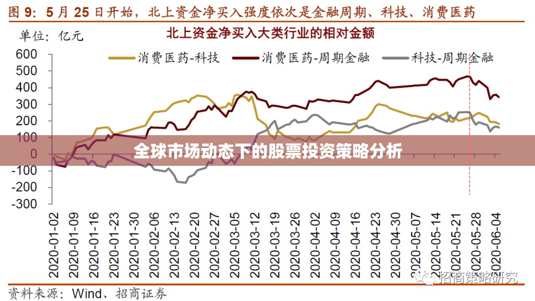 全球市場動態(tài)下的股票投資策略分析