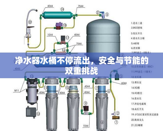 凈水器水桶不停流出，安全與節(jié)能的雙重挑戰(zhàn)