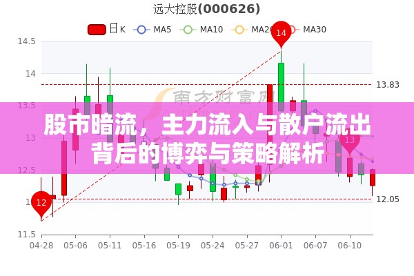 股市暗流，主力流入與散戶(hù)流出背后的博弈與策略解析