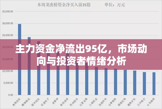 主力資金凈流出95億，市場動向與投資者情緒分析