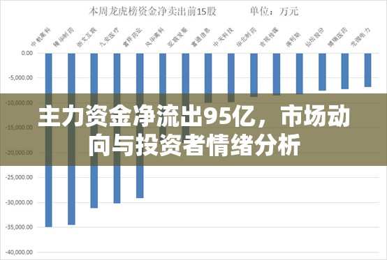 主力資金凈流出95億，市場動向與投資者情緒分析