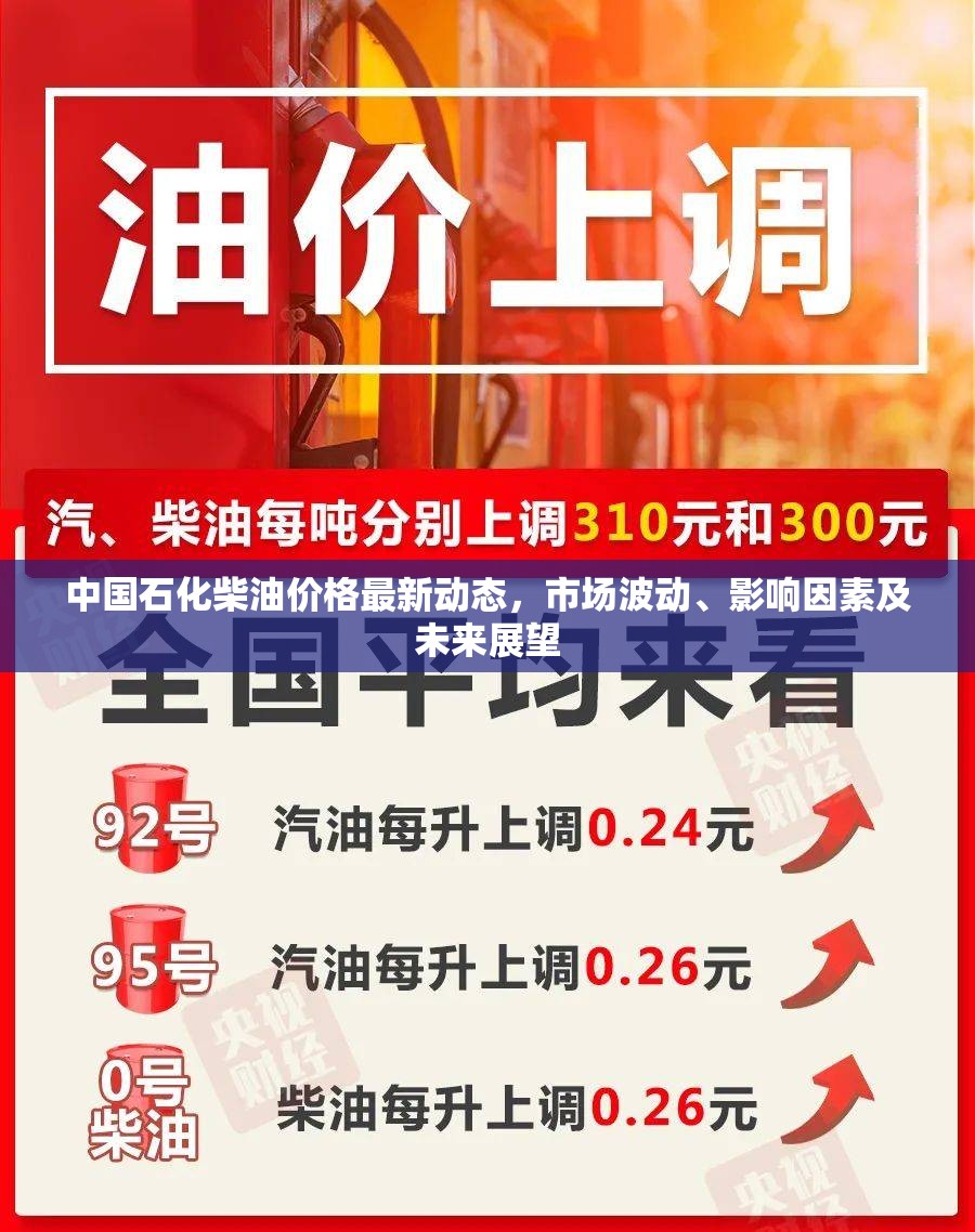 中國石化柴油價(jià)格最新動(dòng)態(tài)，市場波動(dòng)、影響因素及未來展望