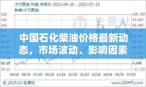 中國石化柴油價格最新動態(tài)，市場波動、影響因素及未來展望