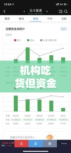 機構(gòu)吃貨但資金流出，股市背后的隱秘力量