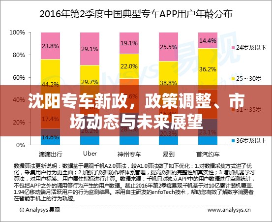 沈陽專車新政，政策調(diào)整、市場動(dòng)態(tài)與未來展望