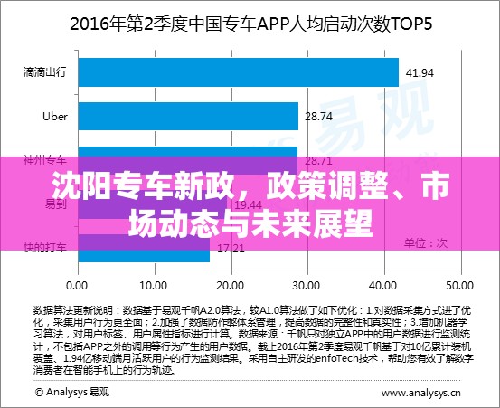 沈陽專車新政，政策調(diào)整、市場動態(tài)與未來展望