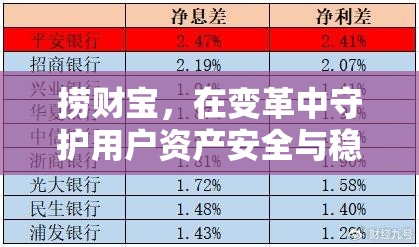 撈財(cái)寶，在變革中守護(hù)用戶資產(chǎn)安全與穩(wěn)健增長(zhǎng)