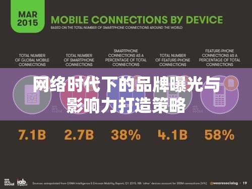 網(wǎng)絡(luò)時代下的品牌曝光與影響力打造策略