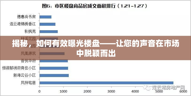 揭秘，如何有效曝光樓盤——讓您的聲音在市場(chǎng)中脫穎而出