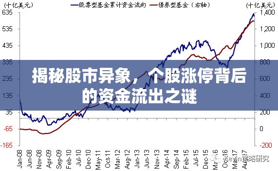 揭秘股市異象，個股漲停背后的資金流出之謎