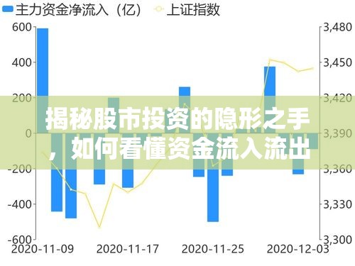 揭秘股市投資的隱形之手，如何看懂資金流入流出