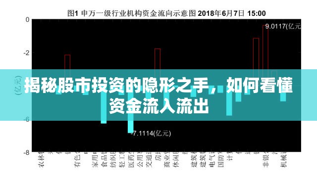 揭秘股市投資的隱形之手，如何看懂資金流入流出