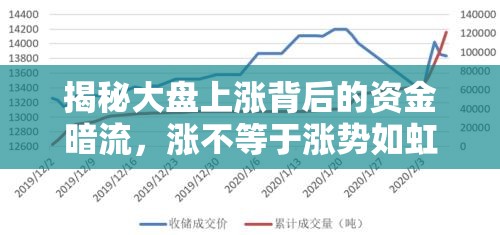 揭秘大盤上漲背后的資金暗流，漲不等于漲勢如虹的真相