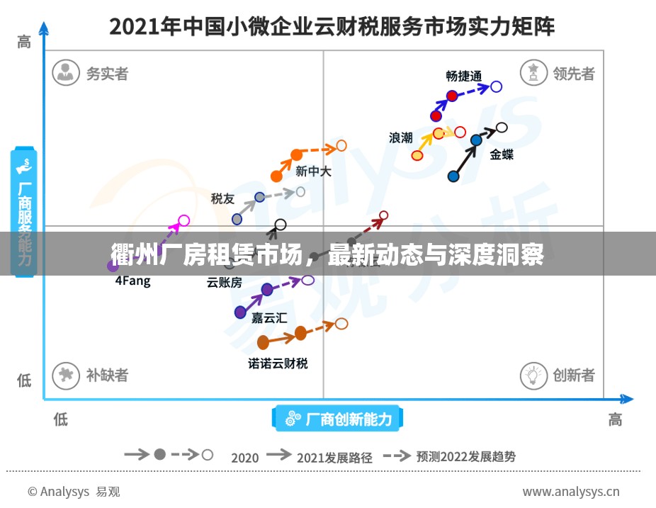 衢州廠房租賃市場，最新動態(tài)與深度洞察