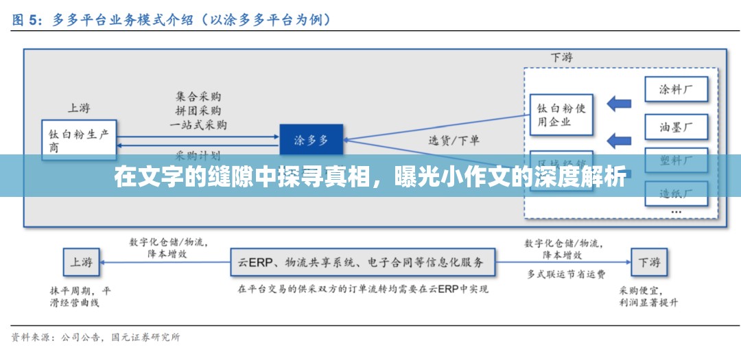 在文字的縫隙中探尋真相，曝光小作文的深度解析