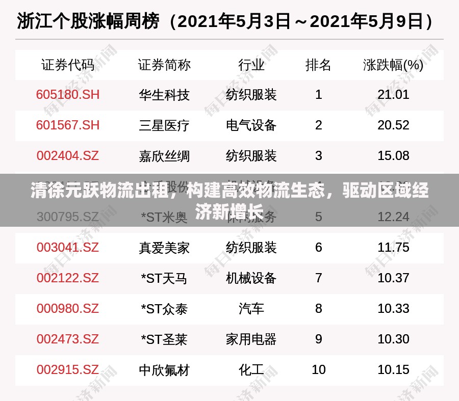 清徐元躍物流出租，構(gòu)建高效物流生態(tài)，驅(qū)動(dòng)區(qū)域經(jīng)濟(jì)新增長(zhǎng)