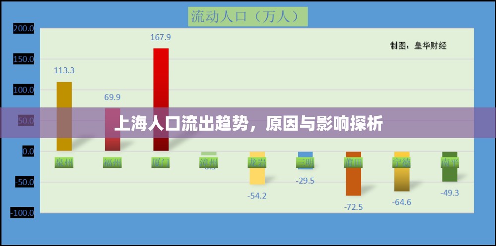 上海人口流出趨勢(shì)，原因與影響探析