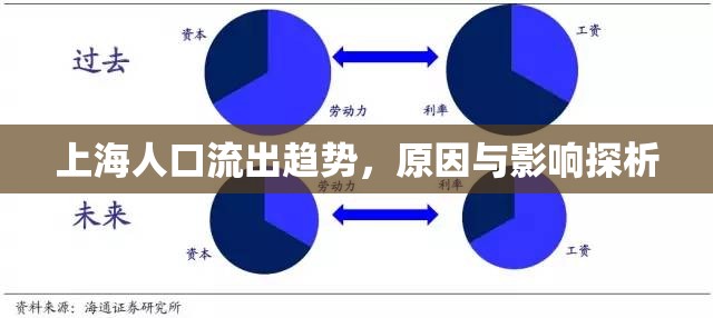 上海人口流出趨勢，原因與影響探析