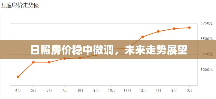 日照房?jī)r(jià)穩(wěn)中微調(diào)，未來(lái)走勢(shì)展望