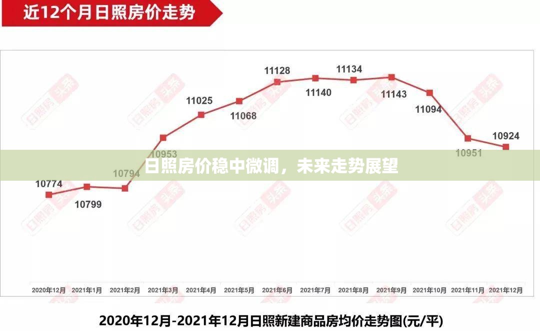 日照房?jī)r(jià)穩(wěn)中微調(diào)，未來(lái)走勢(shì)展望