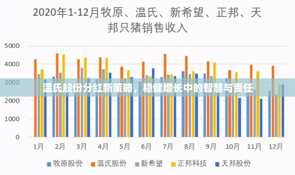 溫氏股份分紅新策略，穩(wěn)健增長中的智慧與責(zé)任