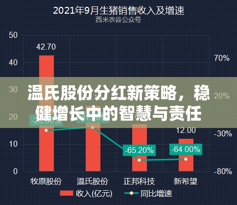 溫氏股份分紅新策略，穩(wěn)健增長中的智慧與責(zé)任