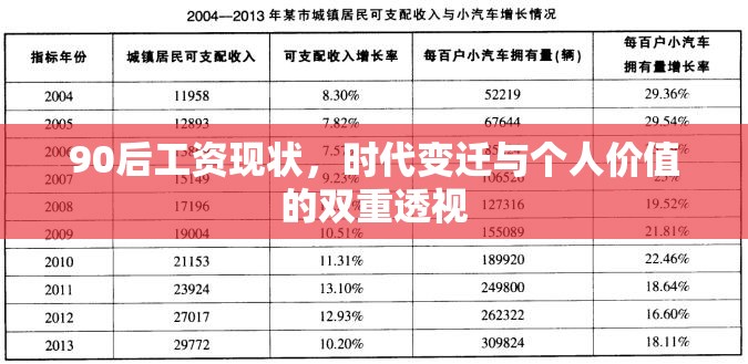 90后工資現(xiàn)狀，時(shí)代變遷與個(gè)人價(jià)值的雙重透視